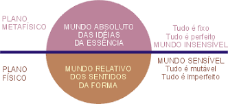 O mundo das ideias :: Platão: vida e obra
